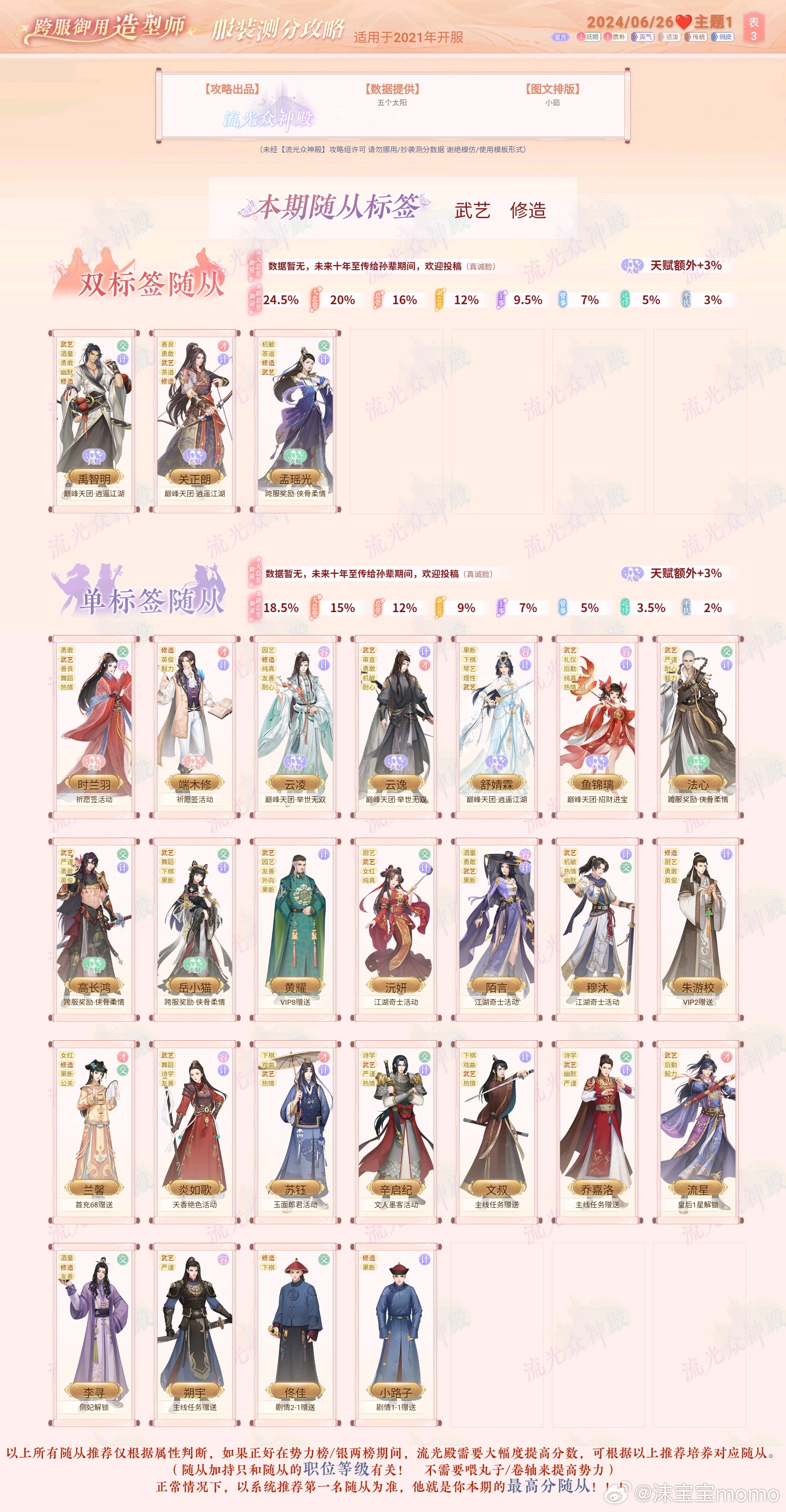 私服发布新套装获取攻略 私服发布新套装获取攻略