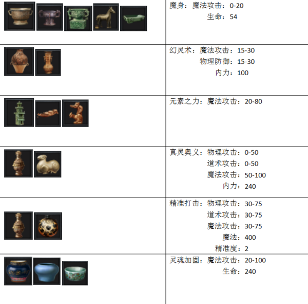 法师属性值的配备非常的关键 法师属性值的配备非常的关键