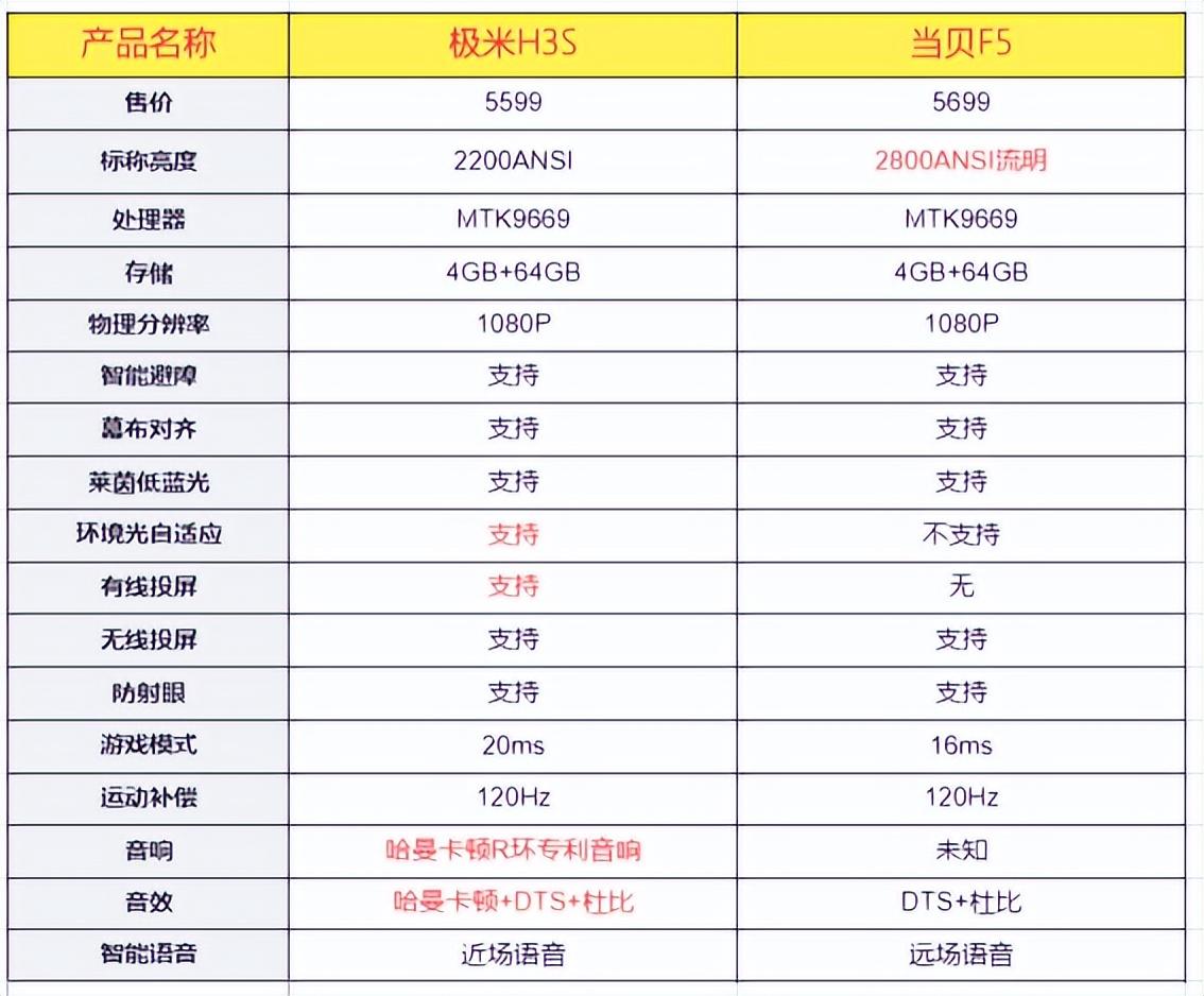 道道组合有什么优劣势 道道组合有什么优劣势