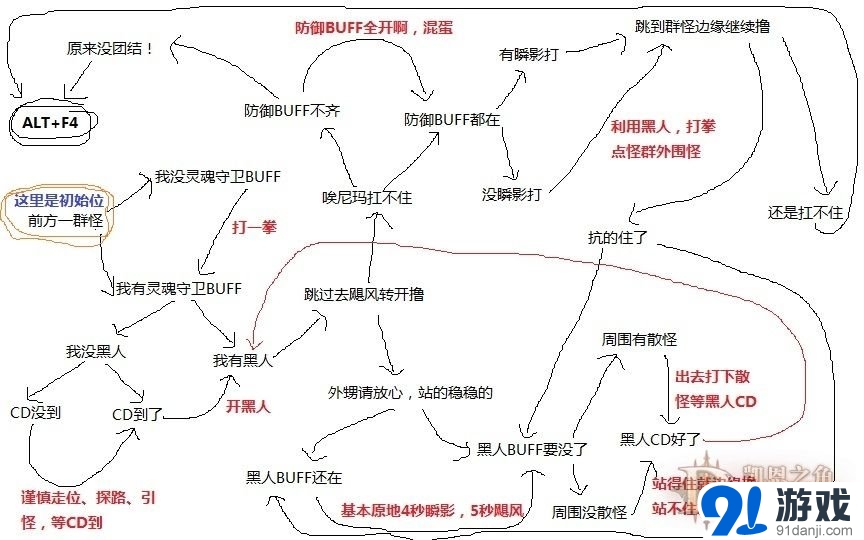法师清理地图跟打架是要留意攻略 法师清理地图跟打架是要留意攻略