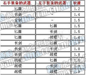 武器准确度有什么作用 武器准确度有什么作用