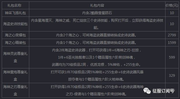 藏宝阁可以获取哪些奖赏 藏宝阁可以获取哪些奖赏