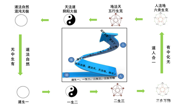 道跟道组合存在哪些强势 道跟道组合存在哪些强势