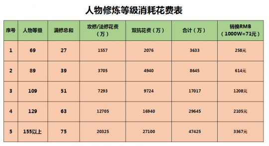 打藏宝阁需要留意哪些情况 打藏宝阁需要留意哪些情况